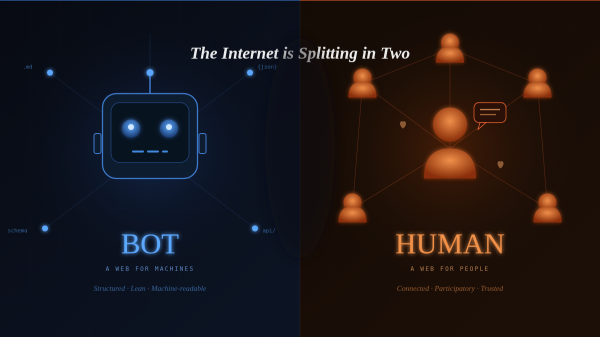 Image of bot and human versions of the web