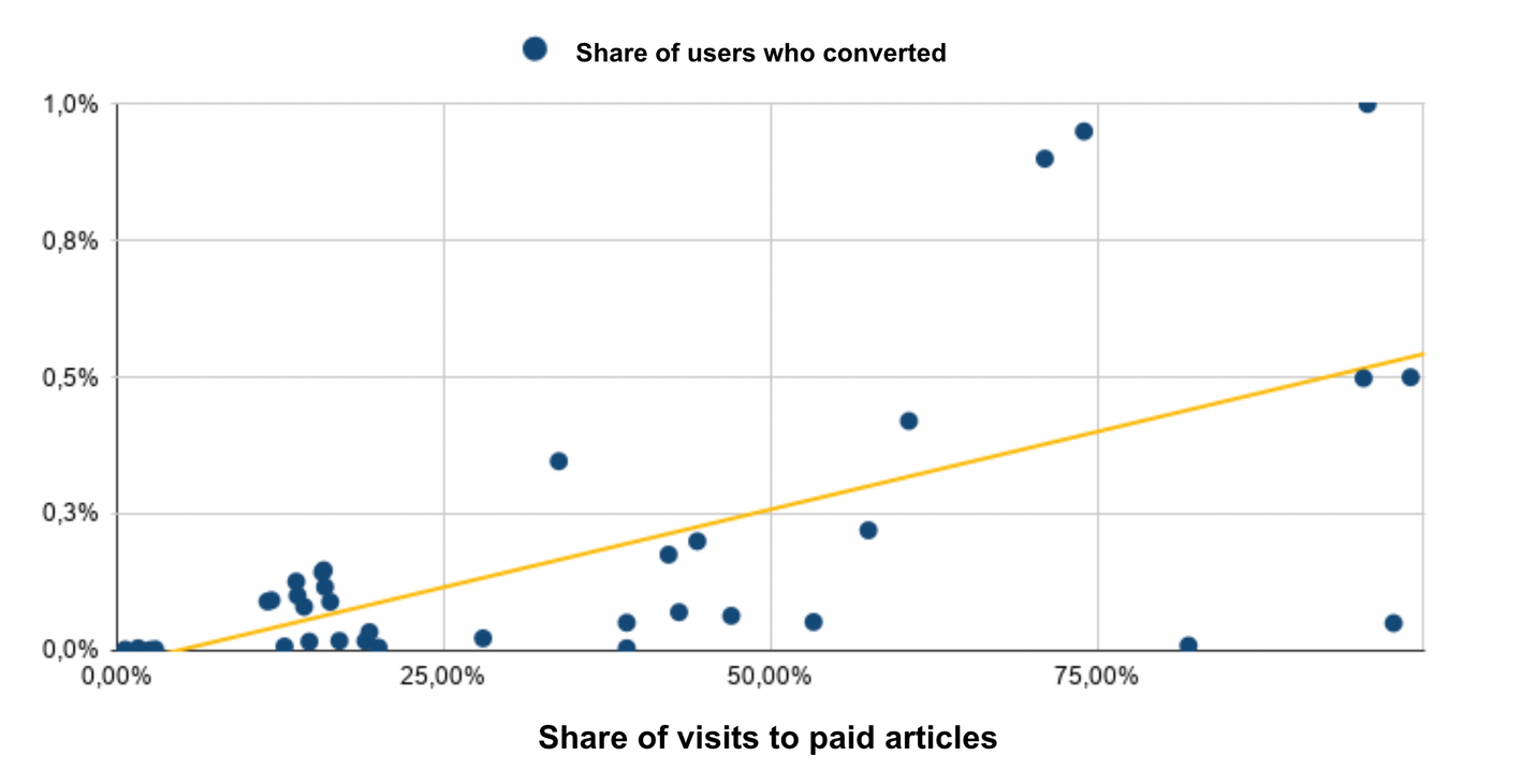 Paywall visibility rate: the essential KPI you should be tracking in your subscription strategy