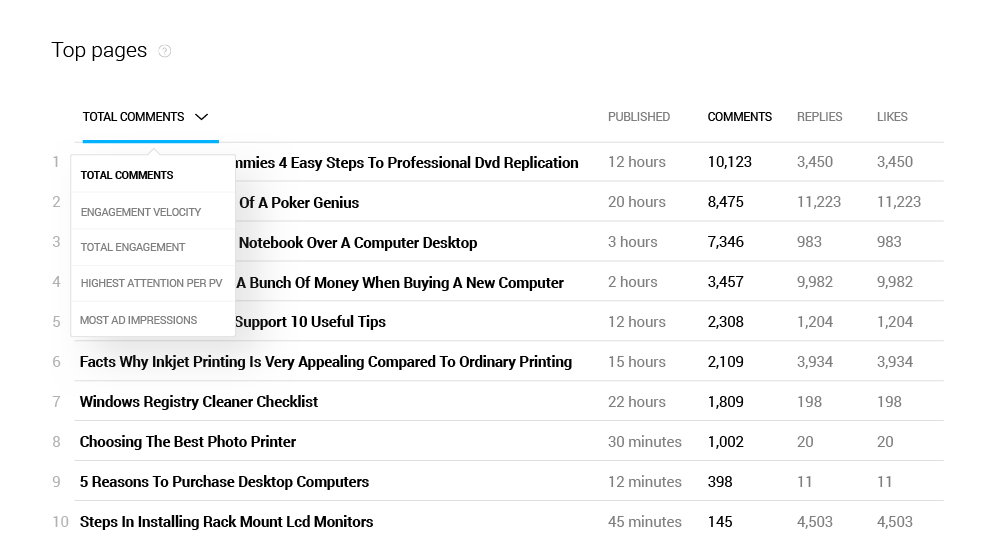 Viafoura Audience Insights Dashboard